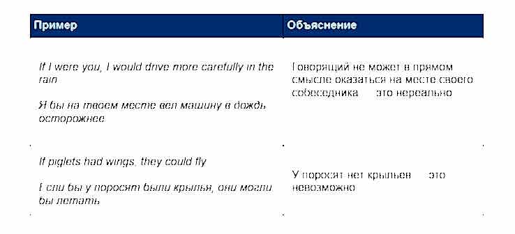 Примеры использования conditionals тип 2