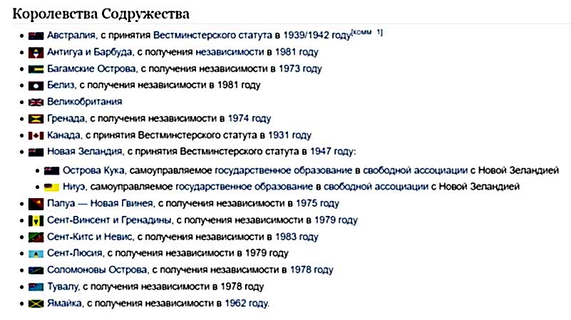 Полный список стран, в которых британский монарх до сих пор является правителем